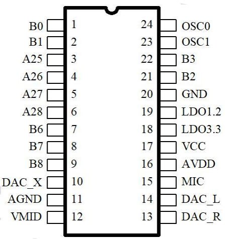 NRK3501 Pin Diagram
