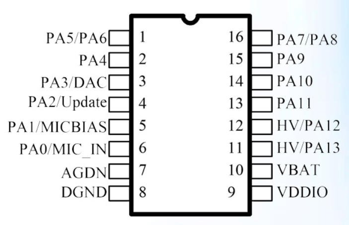 NRK3603 PIN diagram